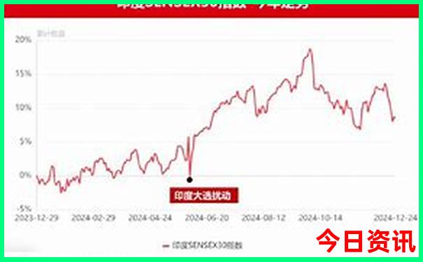 北京现在哪些景点需要预约